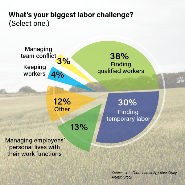 Five Facts About The Ag Labor Shortage Drovers